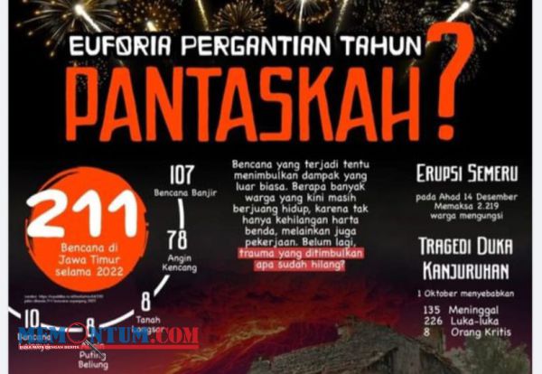 Gonjang Ganjing Perayaan Tahun Baru 2023 di Kediri Ramaikan Medsos